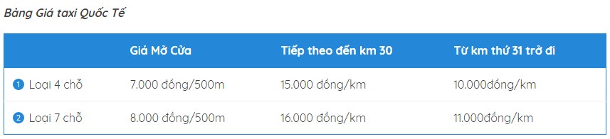 Bảng giá taxi quốc tế Nha Trang